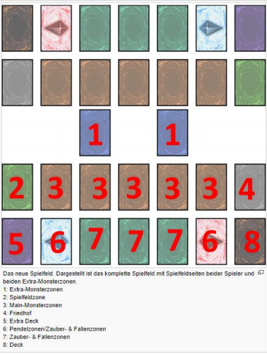 Spielfeld - Gate To The Games Trading Card Blog